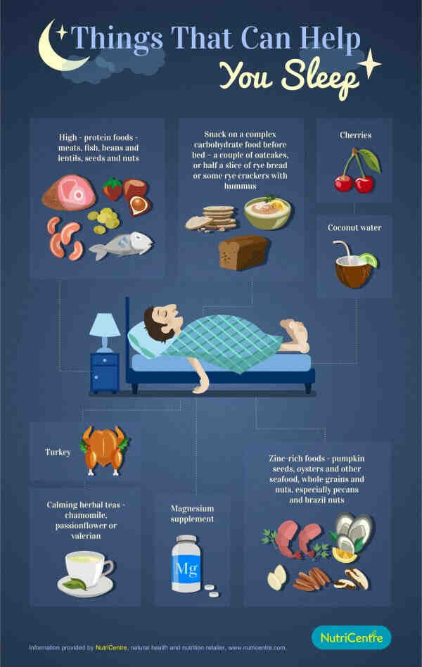 Does coconut help you sleep?