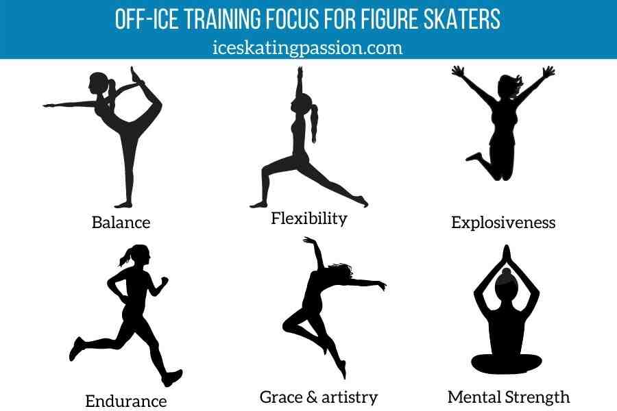 How do you train for figure skating?
