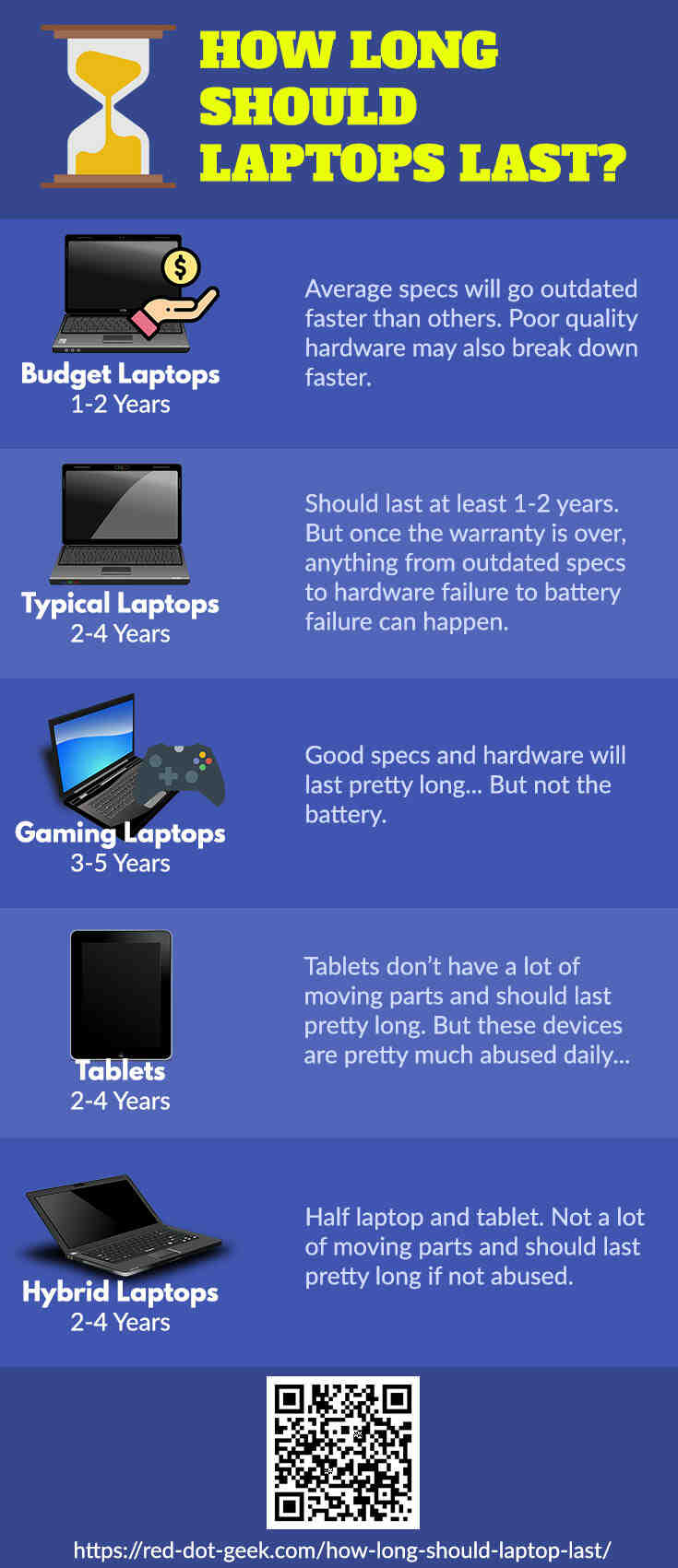 How to Can a laptop last 20 years?