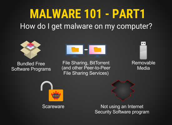 How to Can malware be removed?