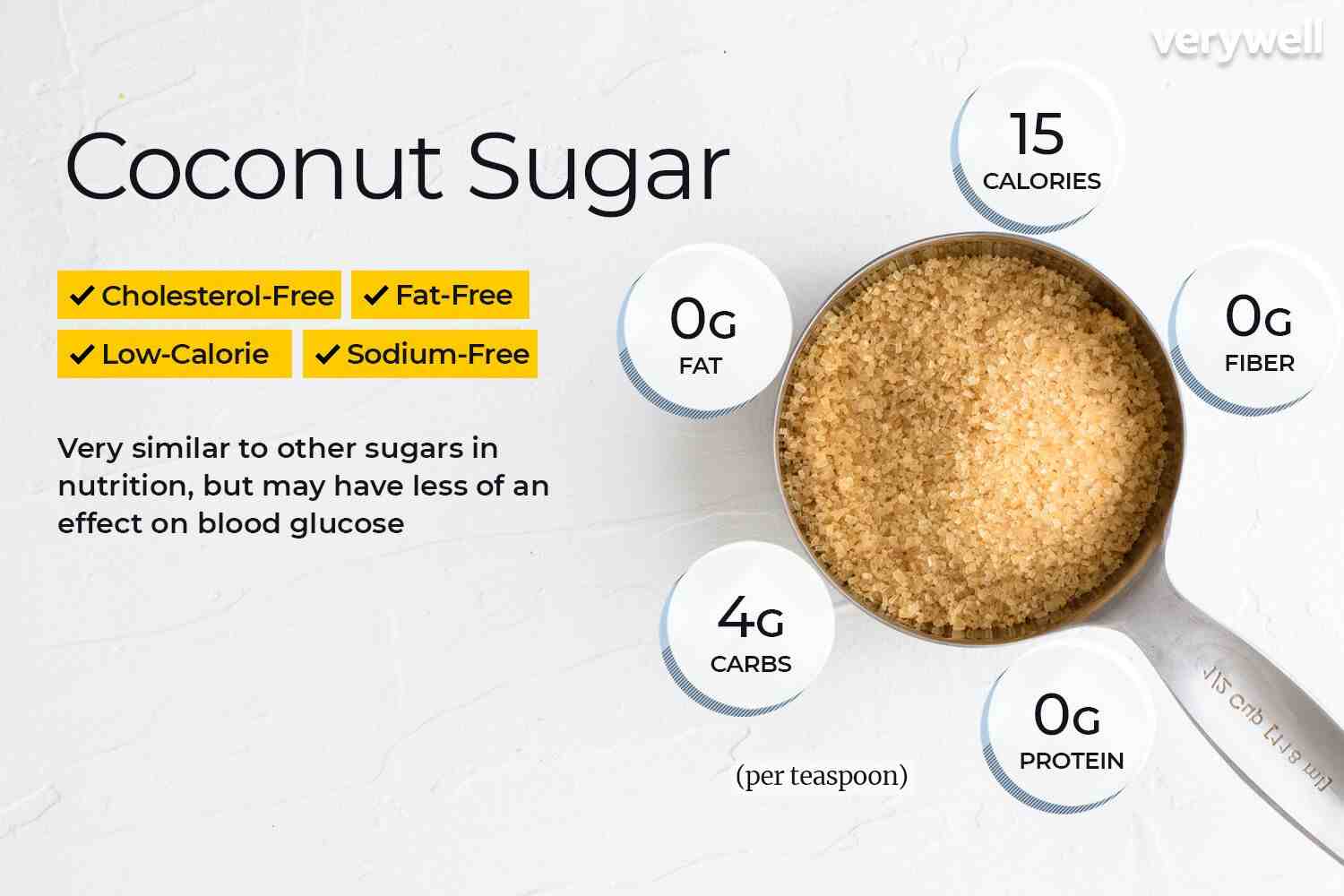 Is coconut high in sugar?