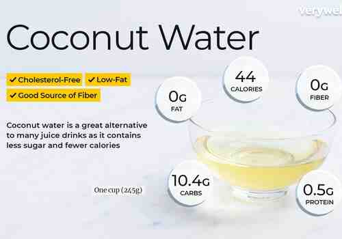 Is coconut water full of sugar?
