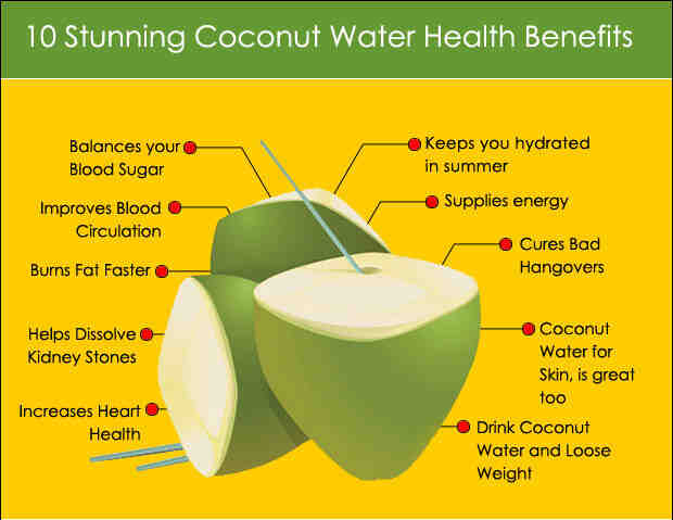 Is green coconut water good for health?