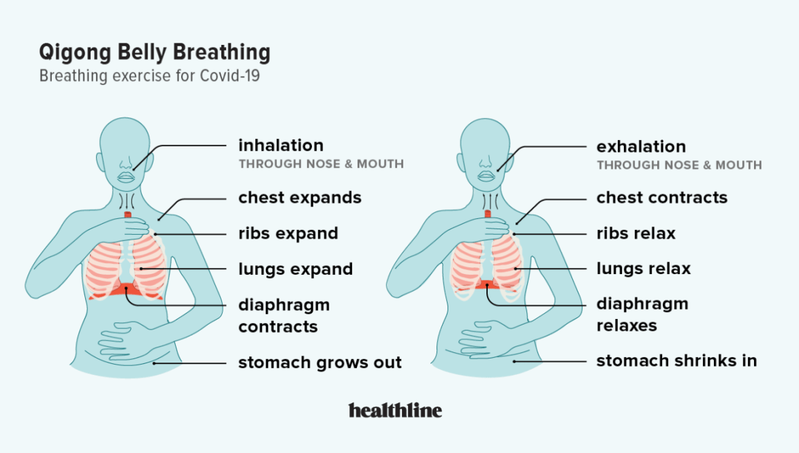 Is it possible to increase breathing capacity?
