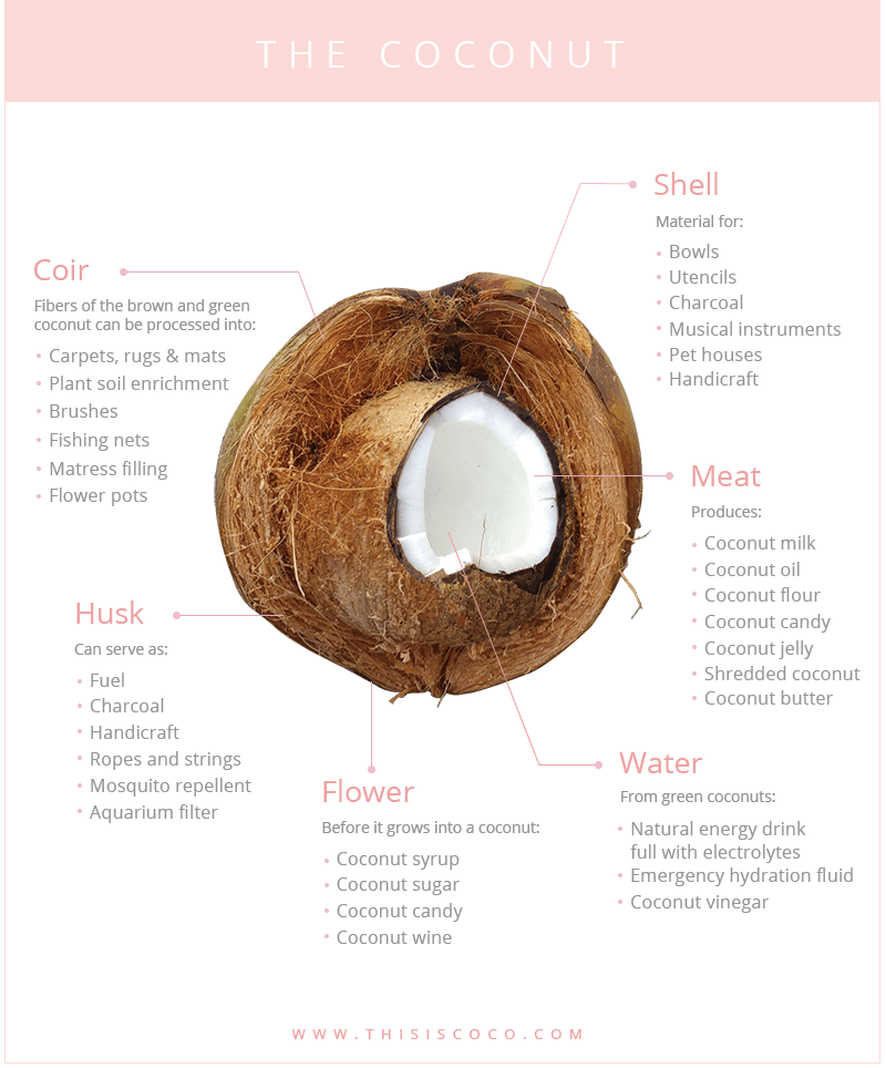 What are the benefits of coconut husk?