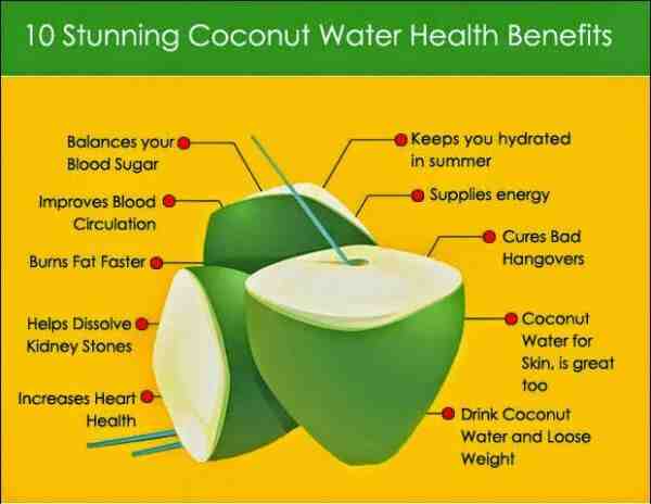 What coconut does to the body?