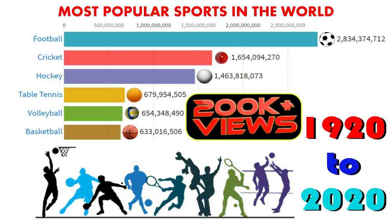What is the most popular sport?