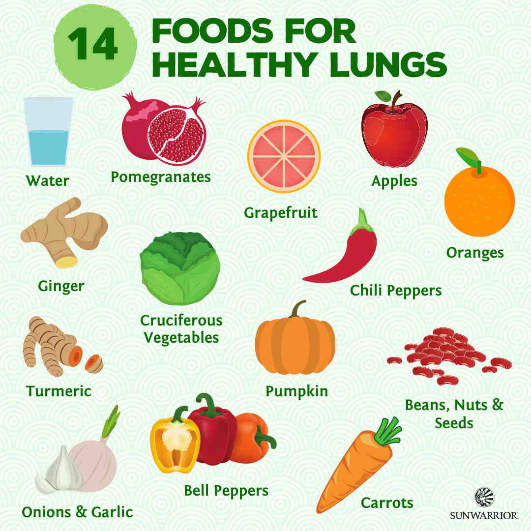 Which fruit is good for lungs?