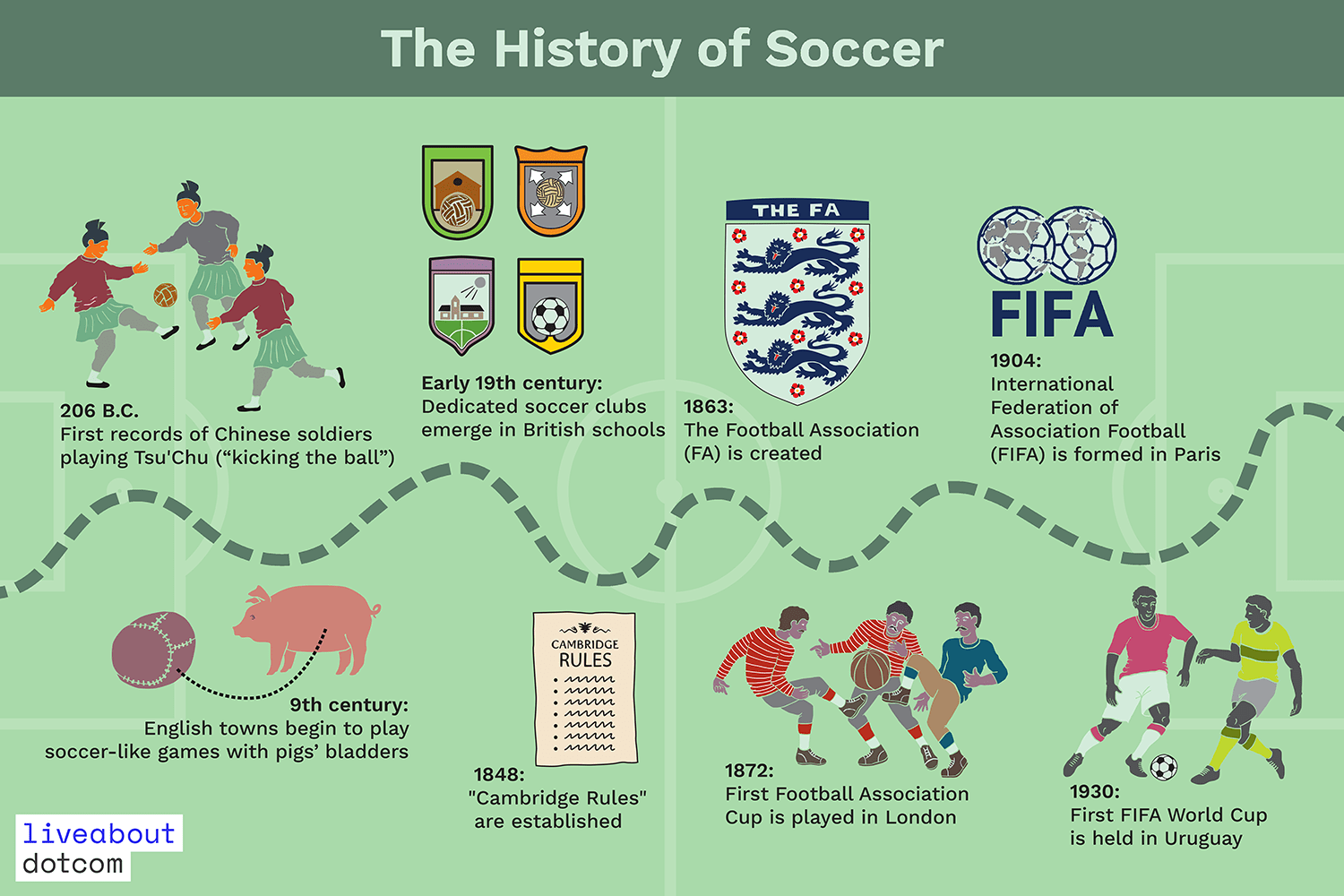 Who invented soccer?