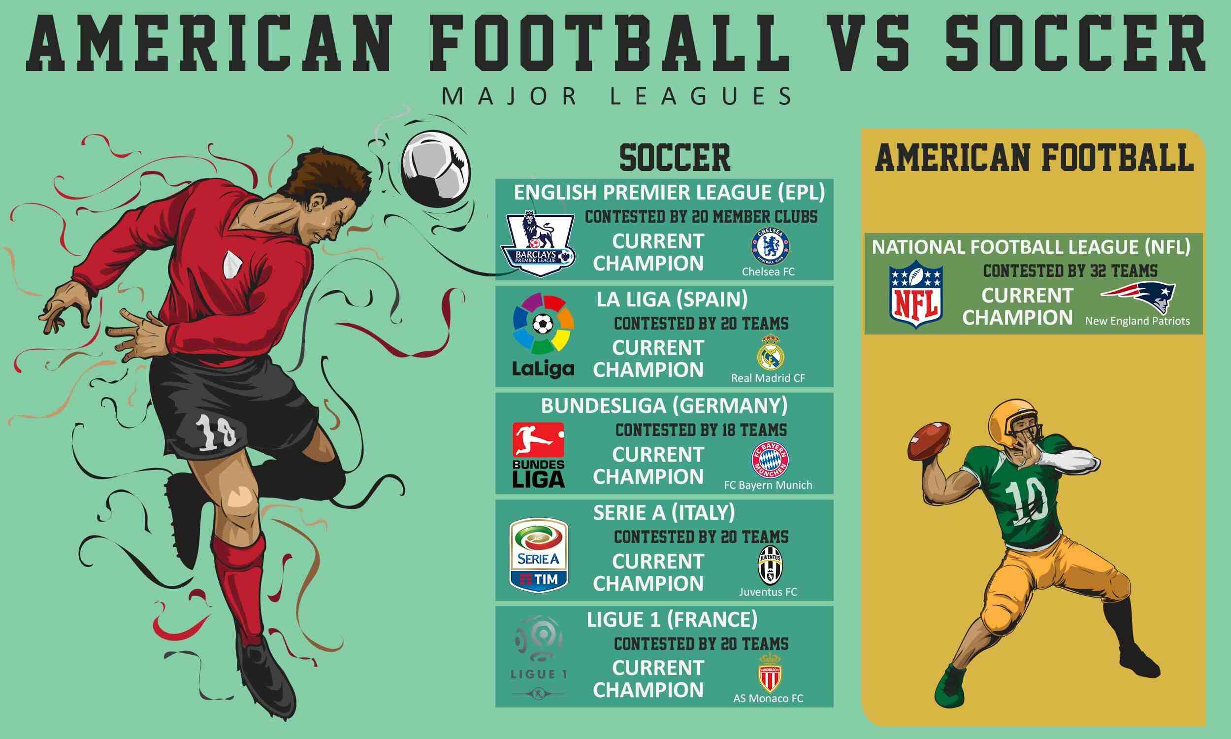 Why do Americans call soccer instead of soccer?