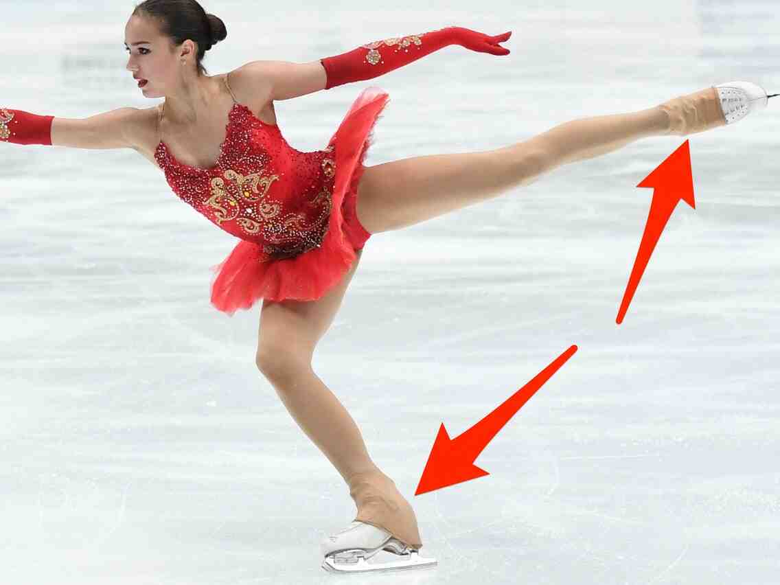Why do figure skaters have big thighs?