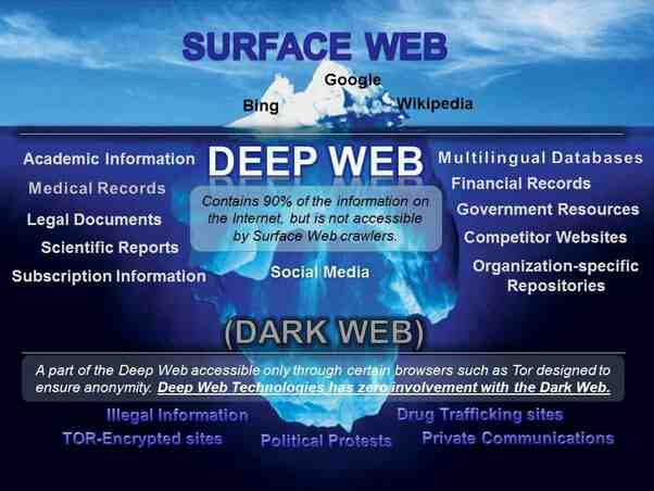 Does the government check the dark web?