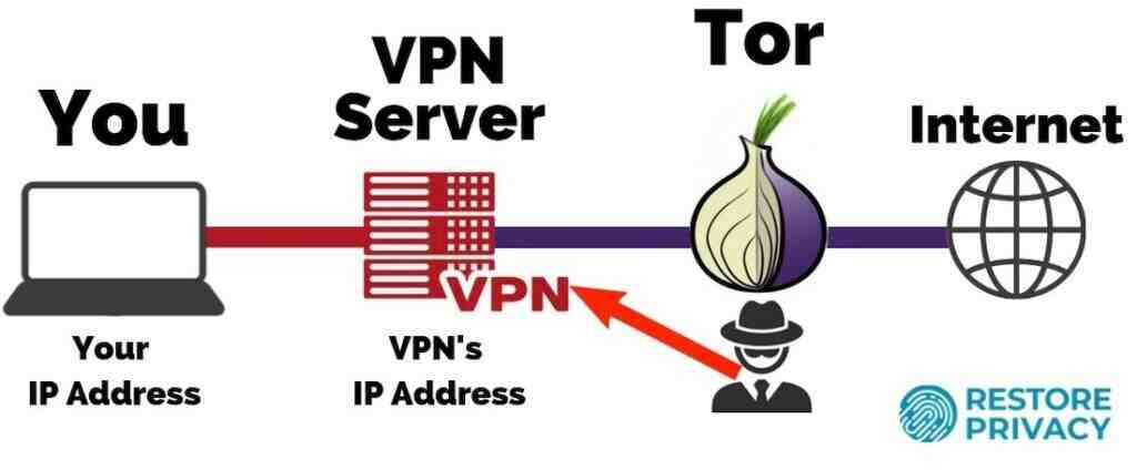 Is Tor really safe?