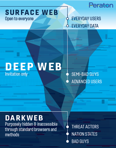Is everyone's information on the dark web?
