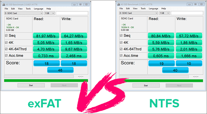 Should I use exFAT or NTFS?