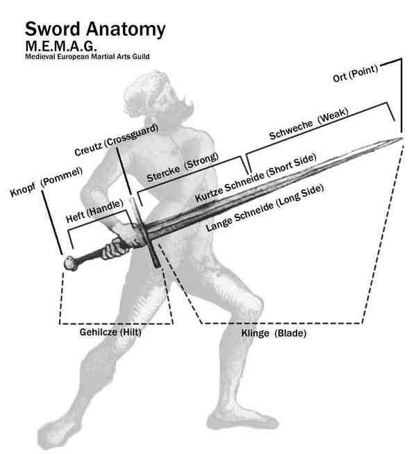 What is a sword fighter called?