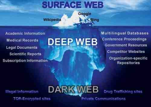 What's deeper than the dark web?