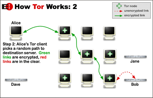 Will my ISP know if I use Tor?